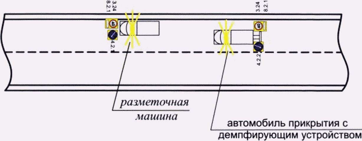 5. Особенности обеспечения безопасности движения в местах производства дорожных 