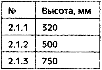 8. Контроль за обеспечением безопасности движения при производстве работ на авто