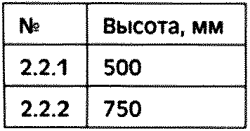 8. Контроль за обеспечением безопасности движения при производстве работ на авто