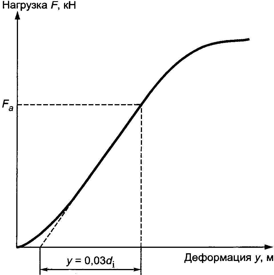 рис. 2