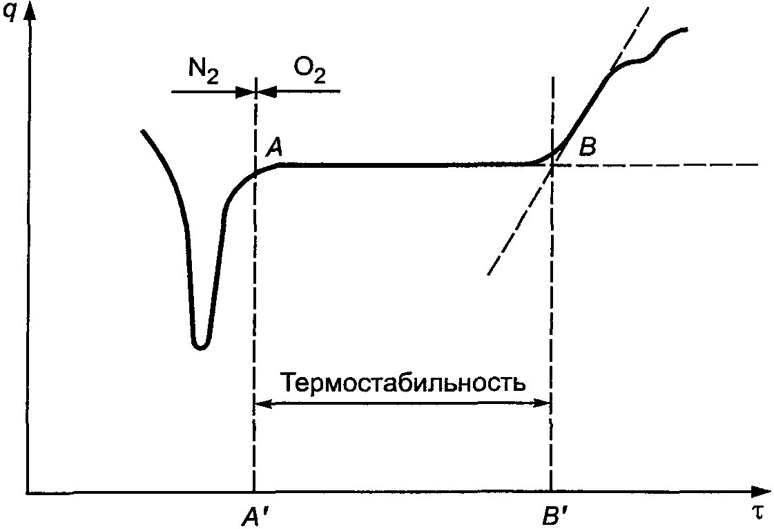 рис. 3