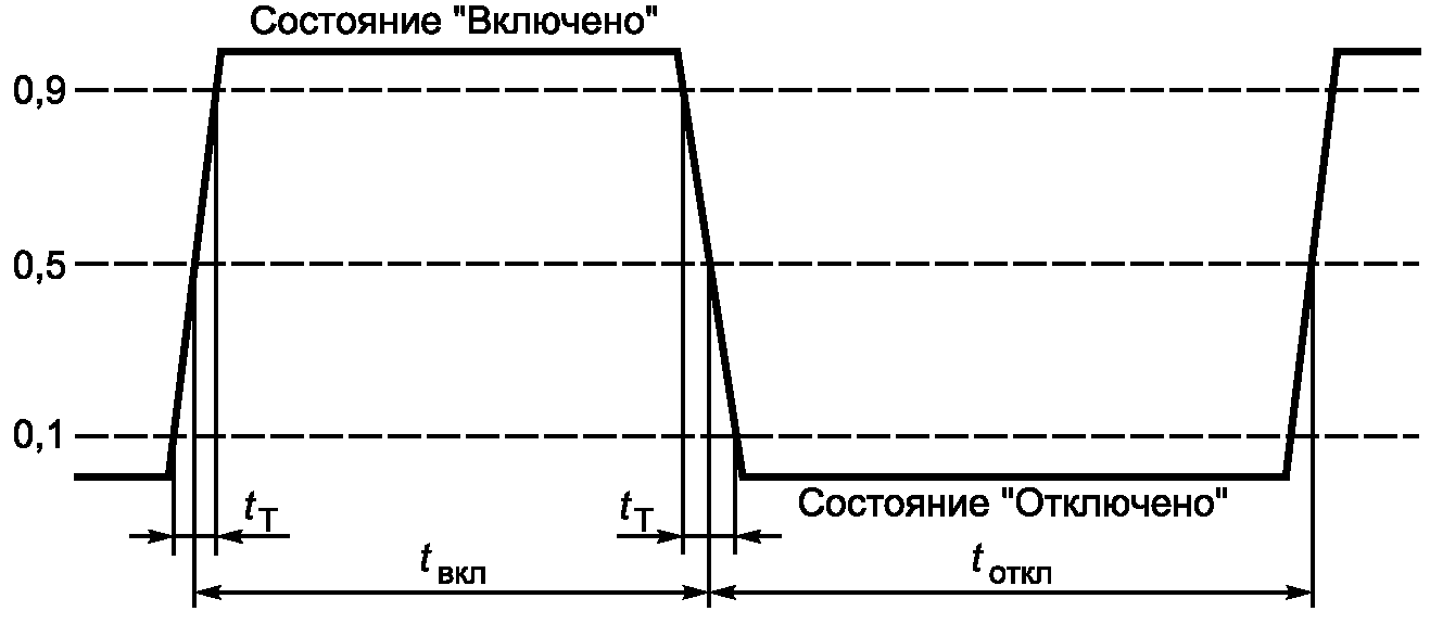 9 Дополнительные требования