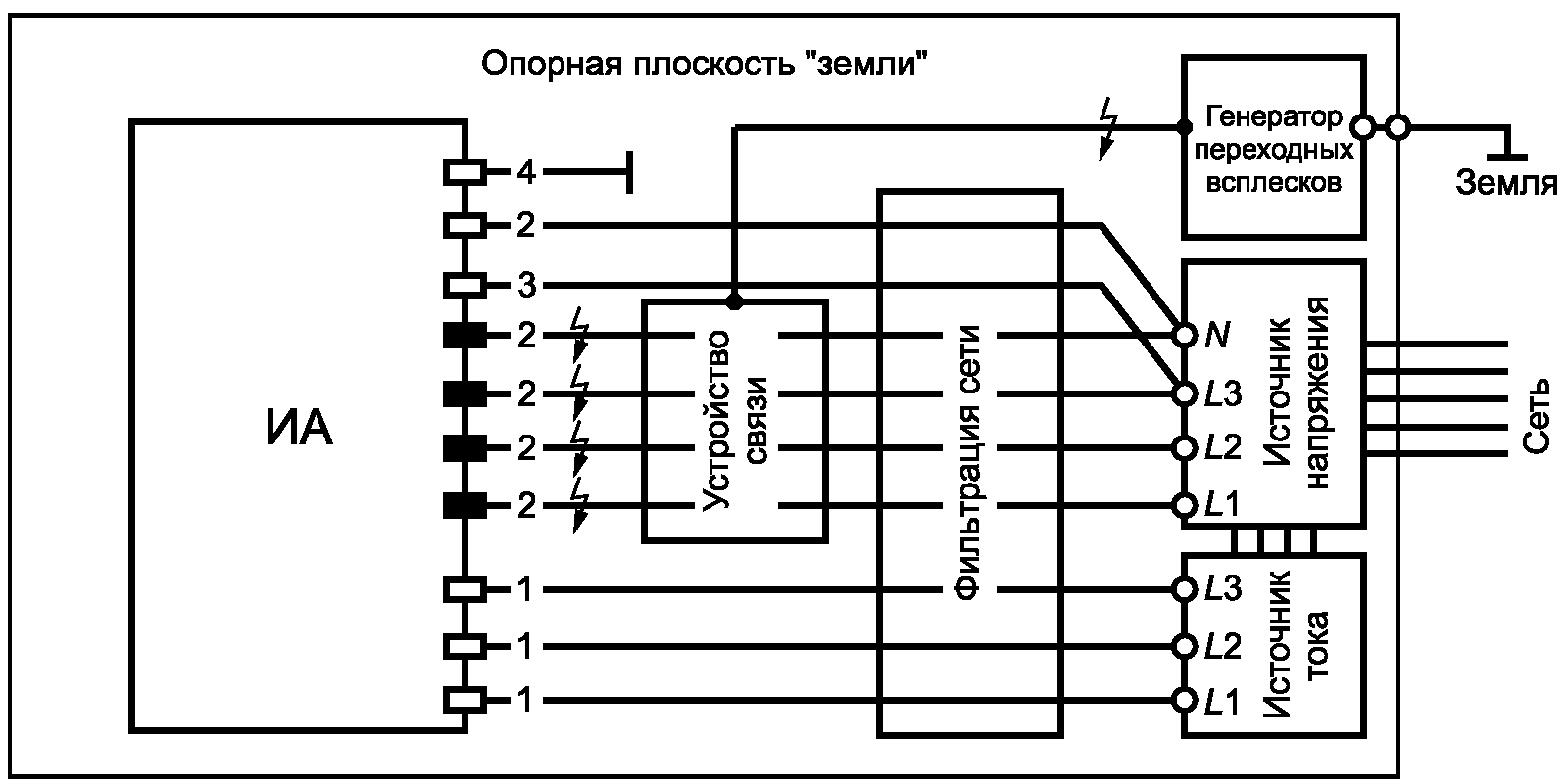 9 Дополнительные требования