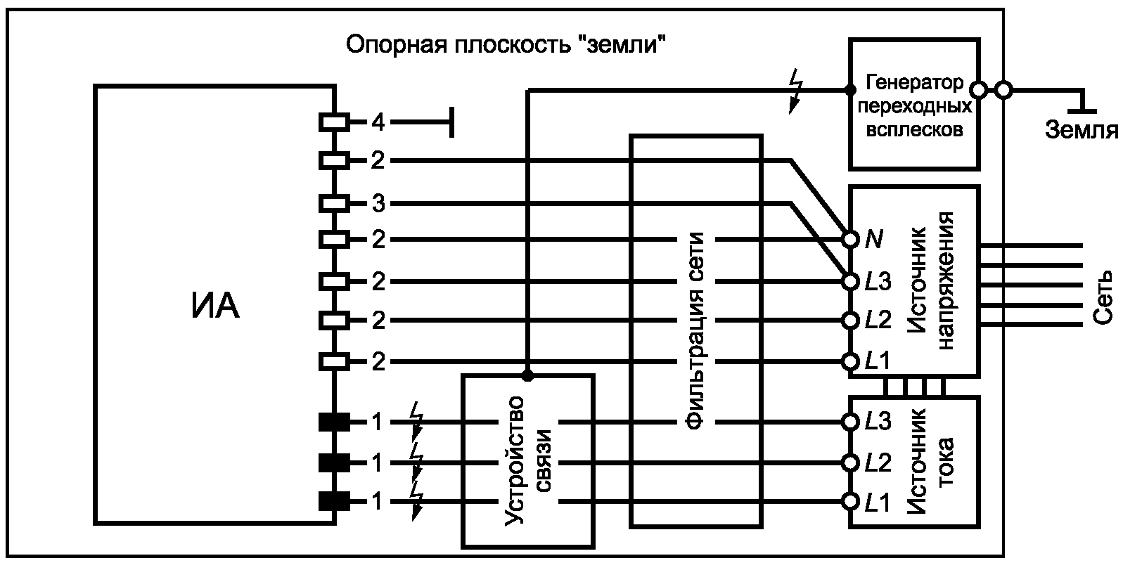 9 Дополнительные требования