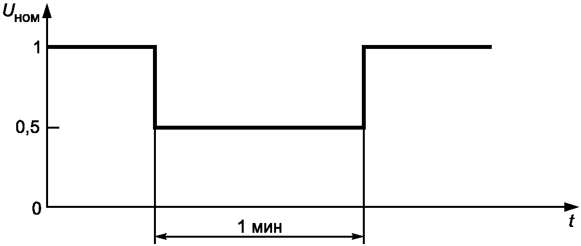 9 Дополнительные требования