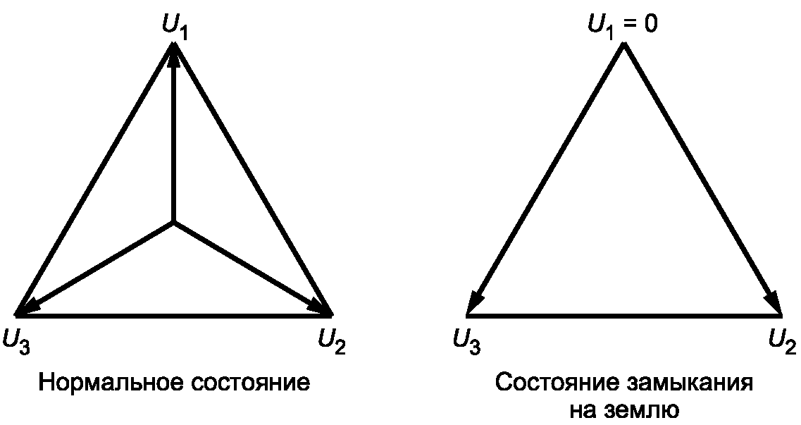 9 Дополнительные требования