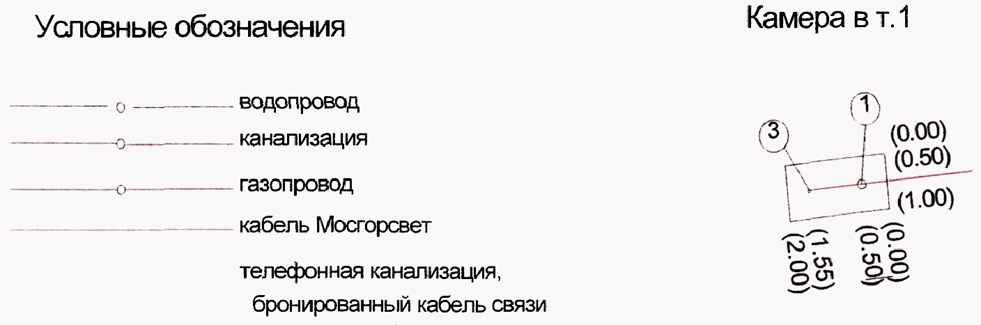 Приложение Д
