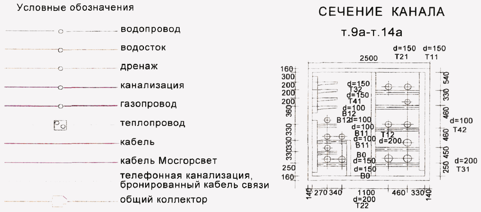 Приложение Д