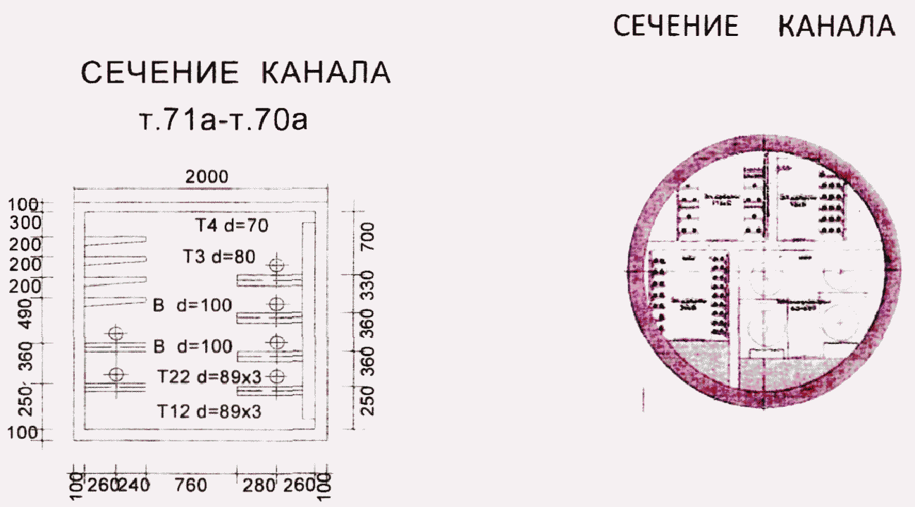 Приложение Д