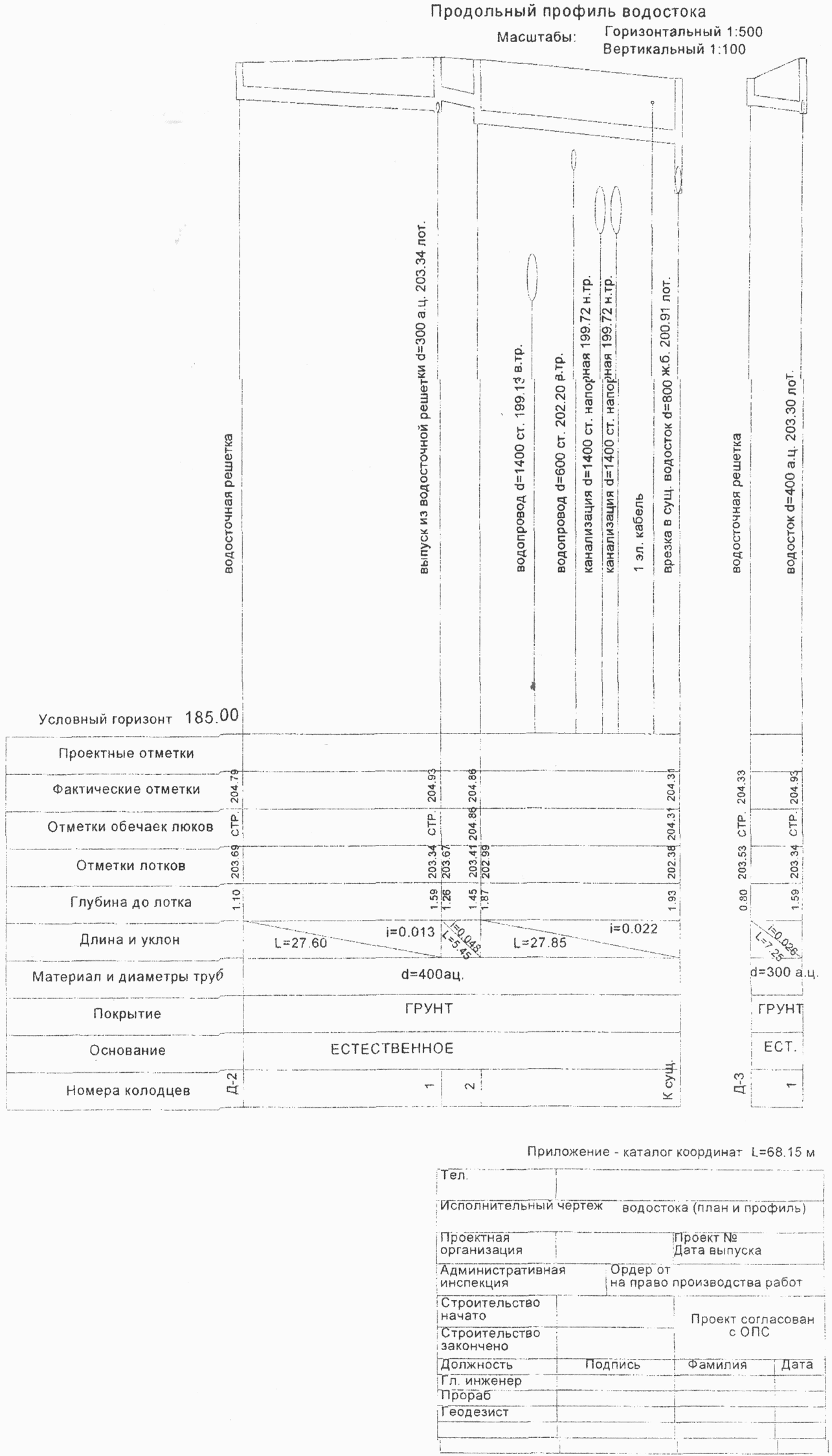 Приложение Д