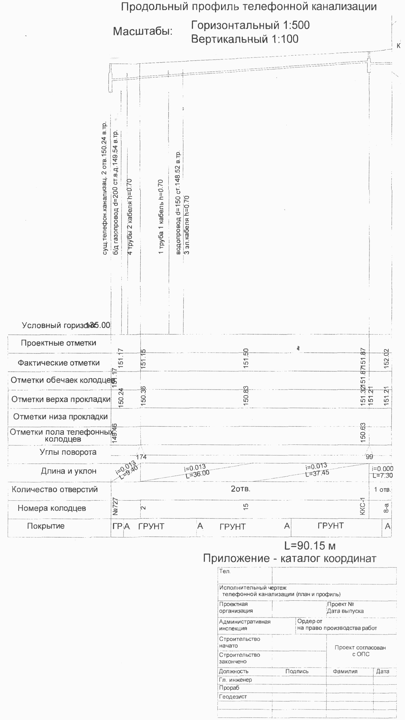 Приложение Д