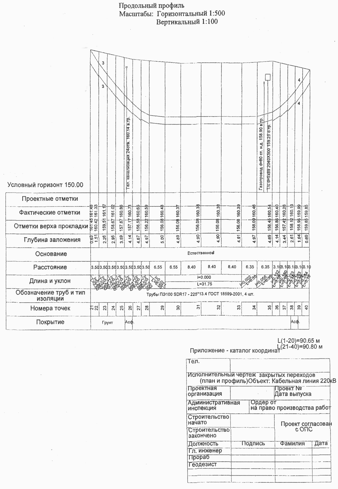 Приложение Д