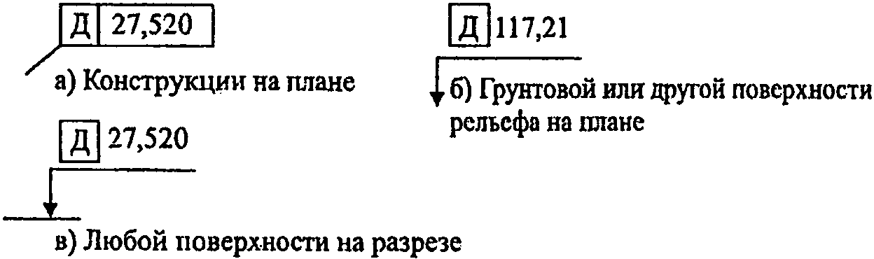 Приложение Д