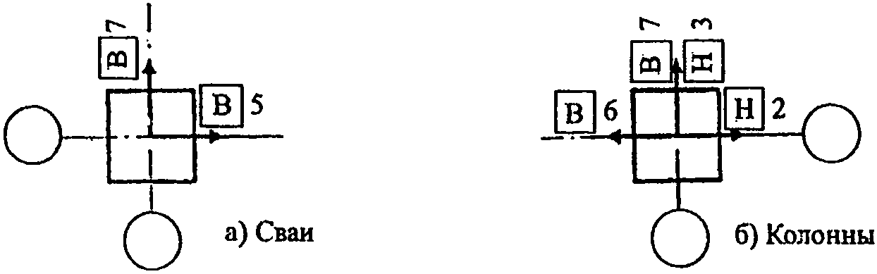 Приложение Д