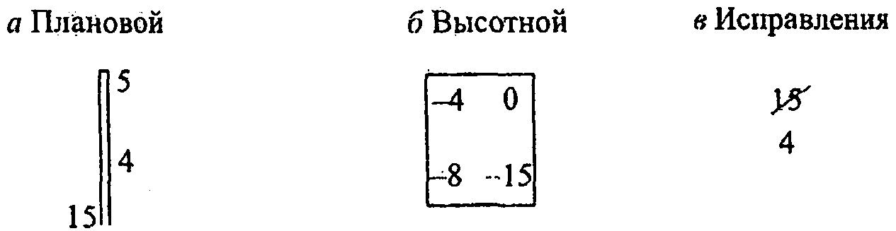 Приложение Д