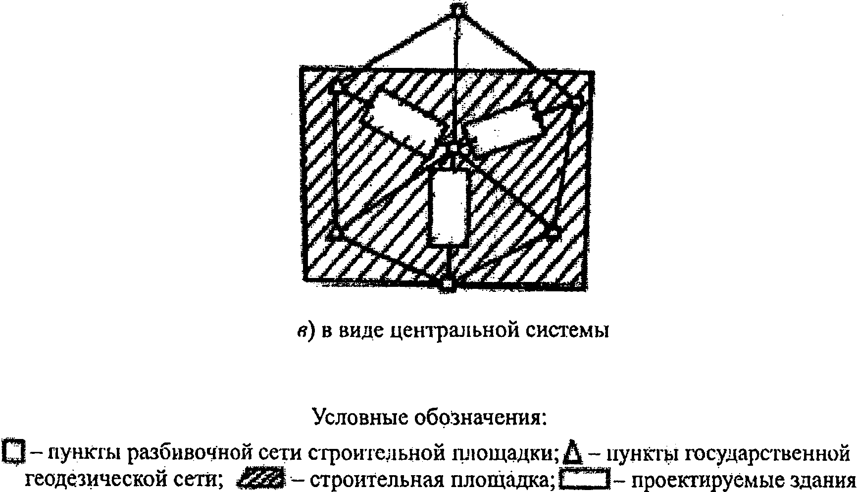 Приложение Д