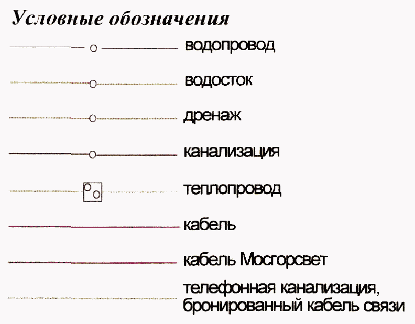 Приложение Д