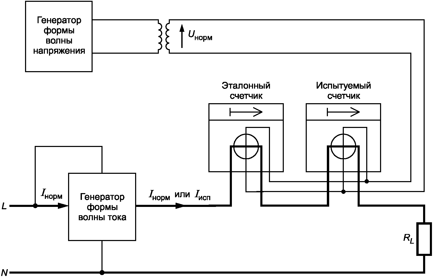 A.2. Фазовое управление (нечетные гармоники)