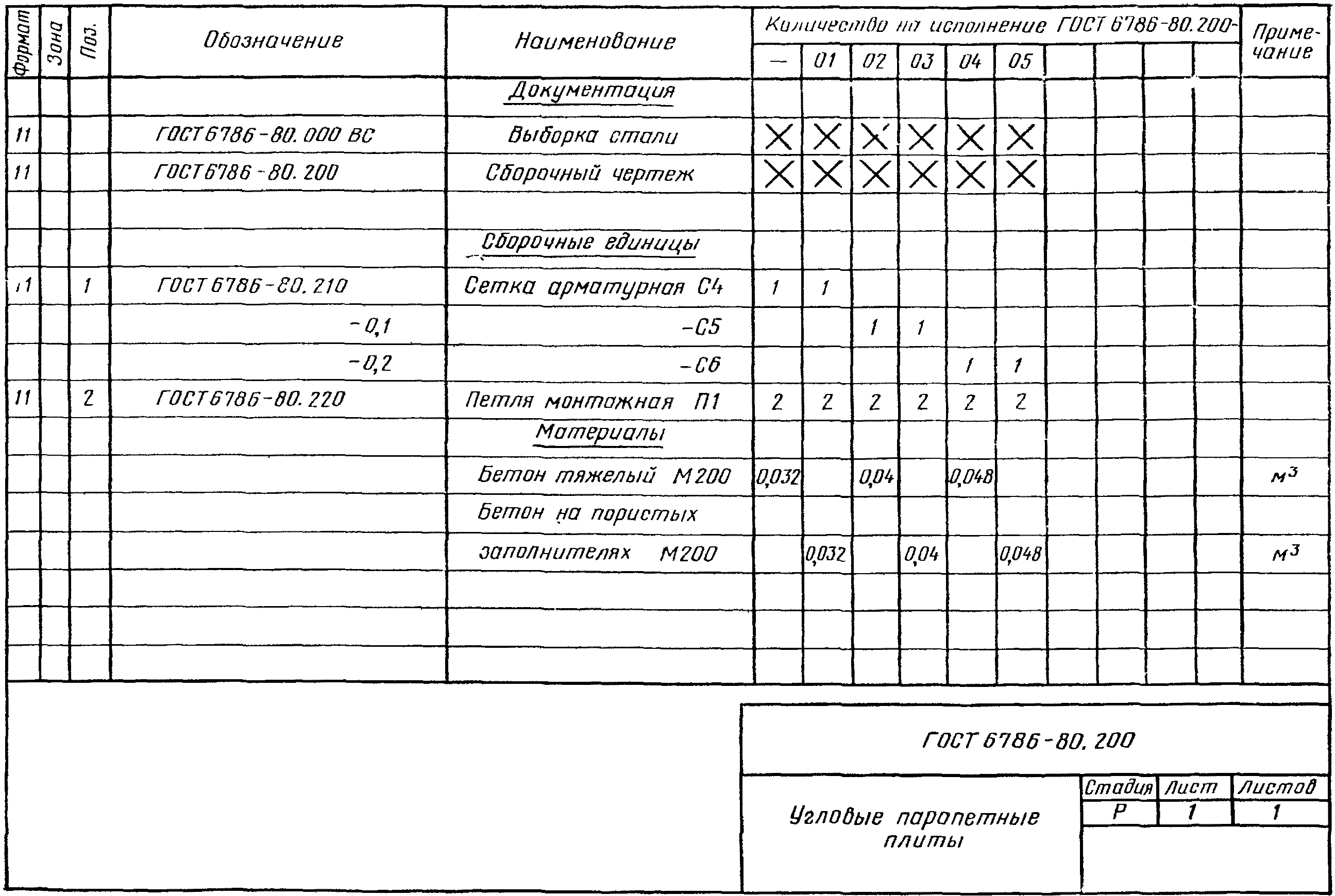 6. Гарантии изготовителя
