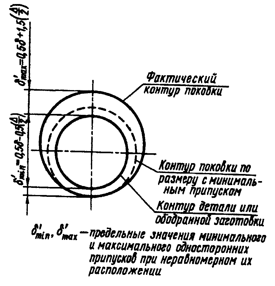 рис. 33