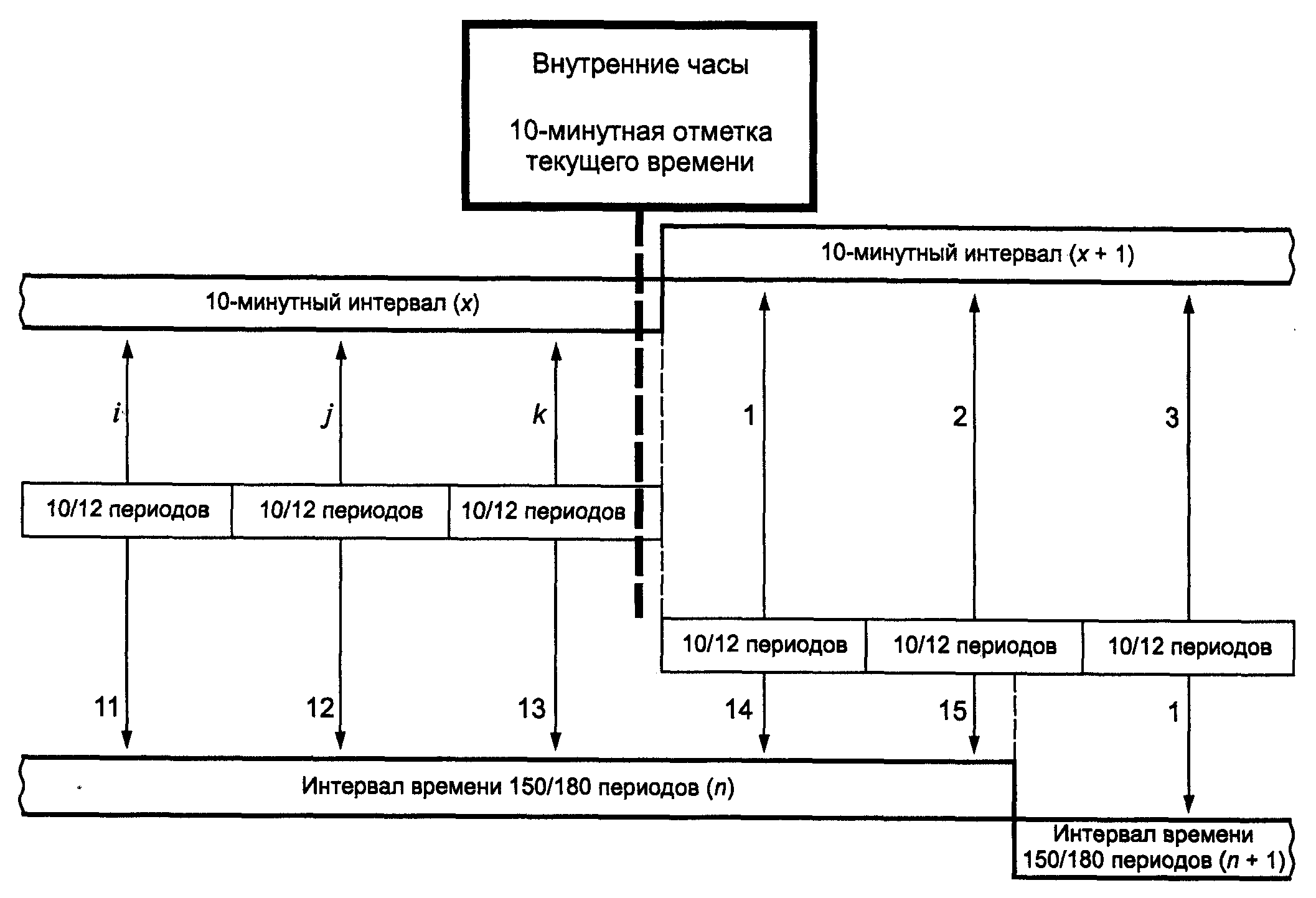 4.5. Алгоритм объединения результатов измерений