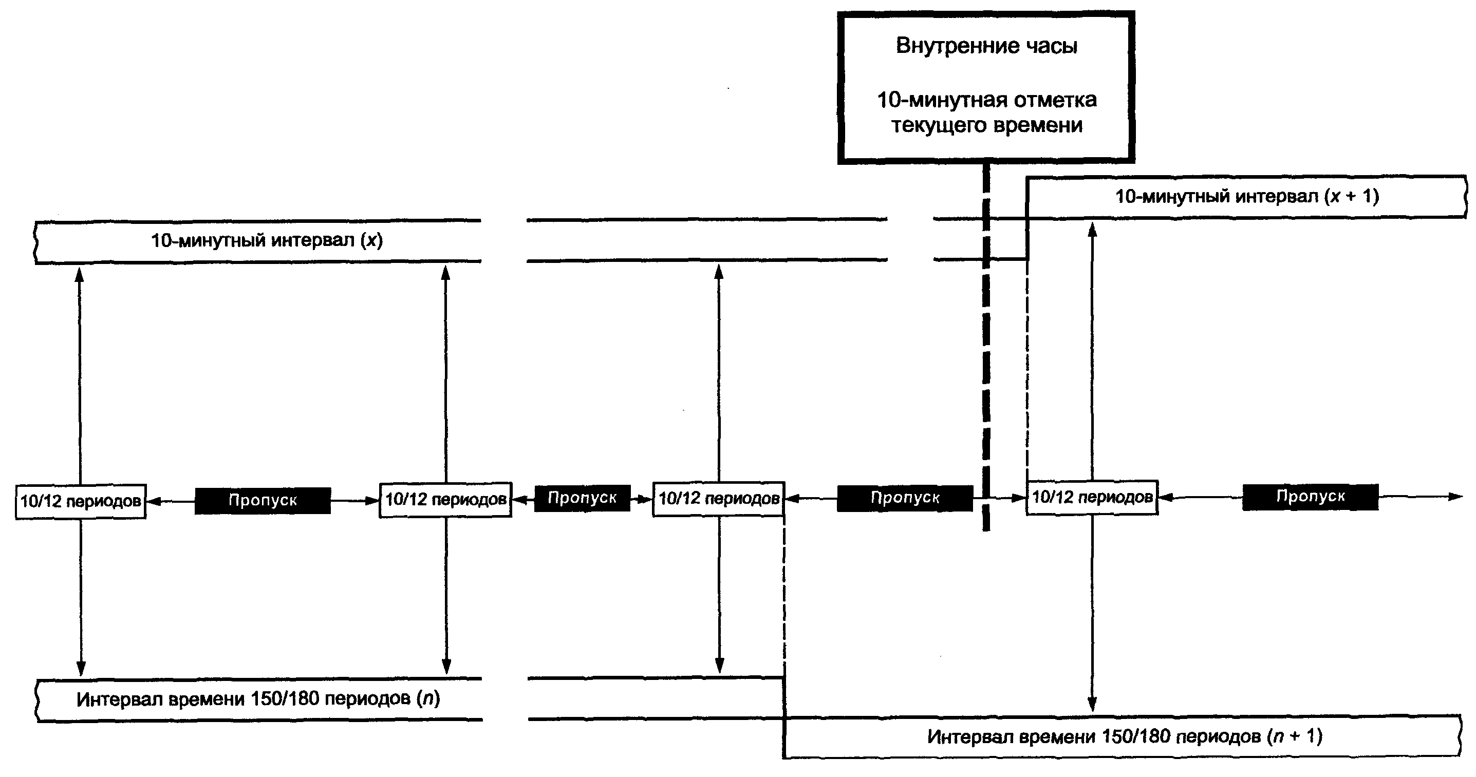 4.5. Алгоритм объединения результатов измерений