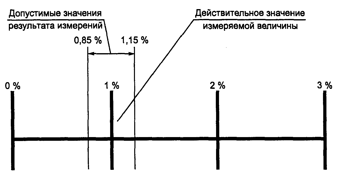 5.7. Несимметрия напряжений