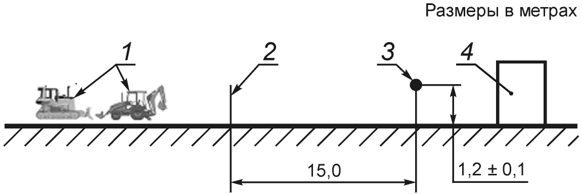 7. Методика измерений