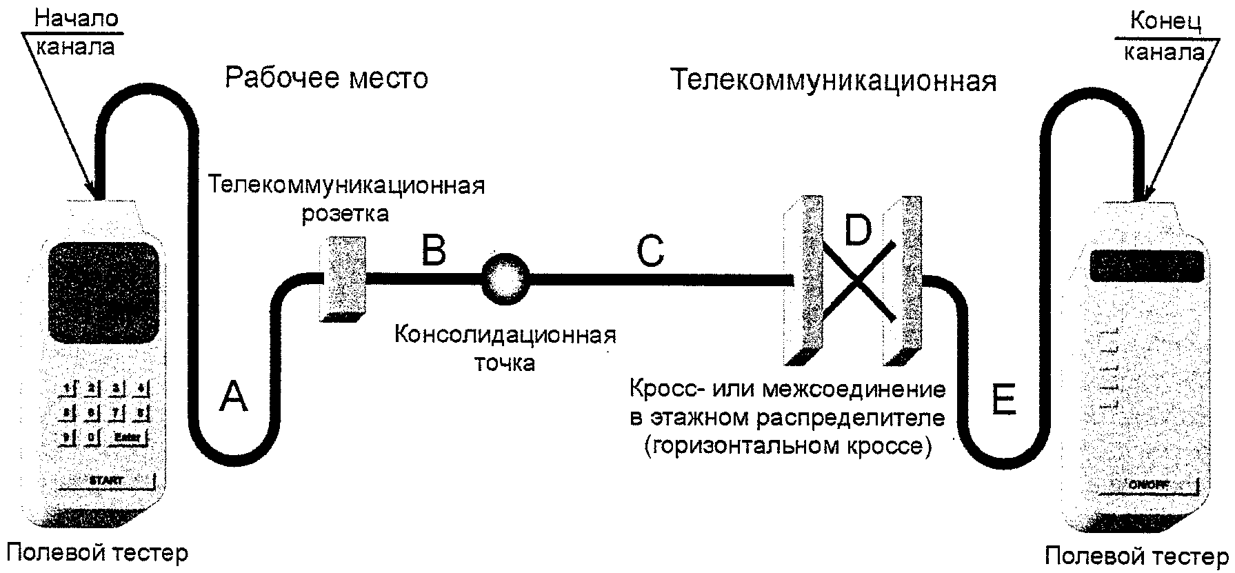 3.1.2. Конфигурация тестирования