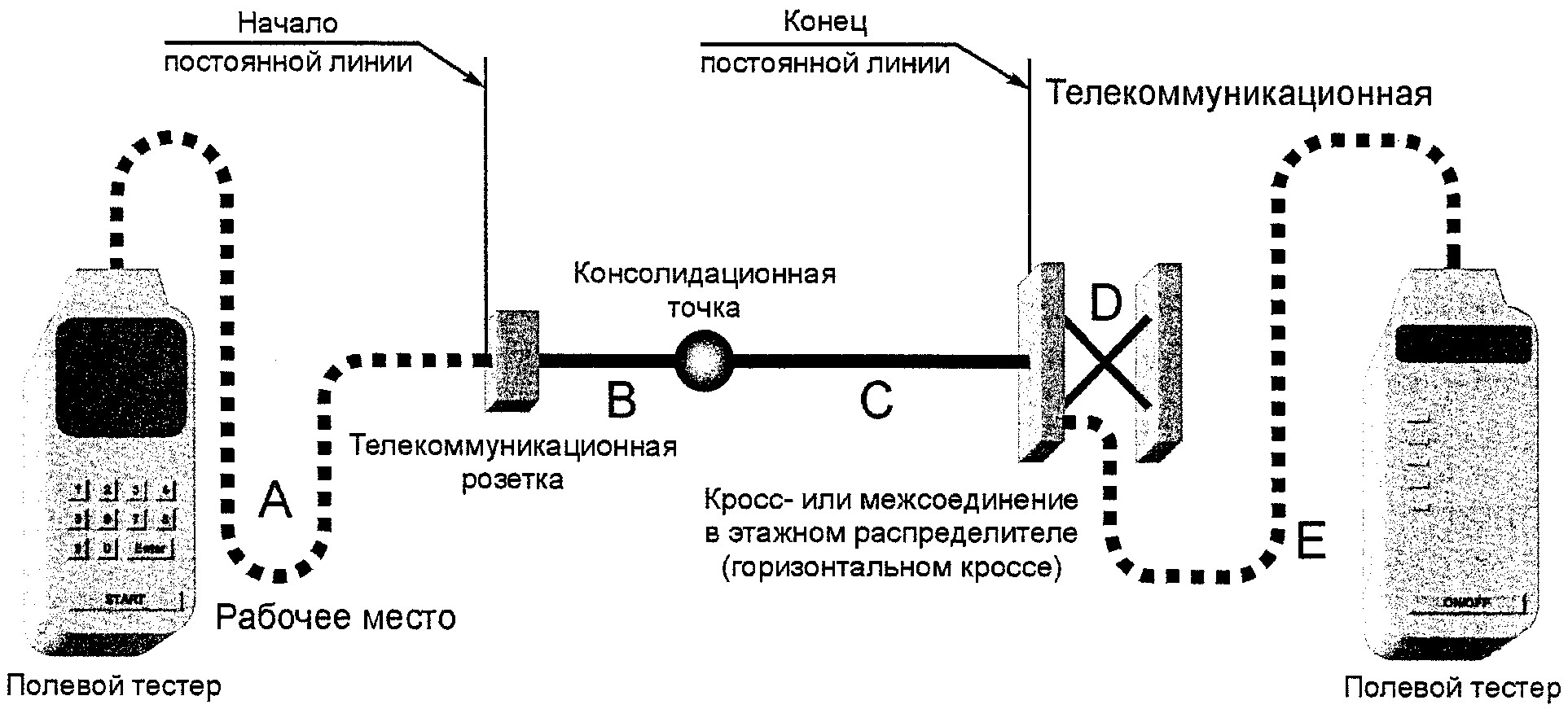 3.1.2. Конфигурация тестирования