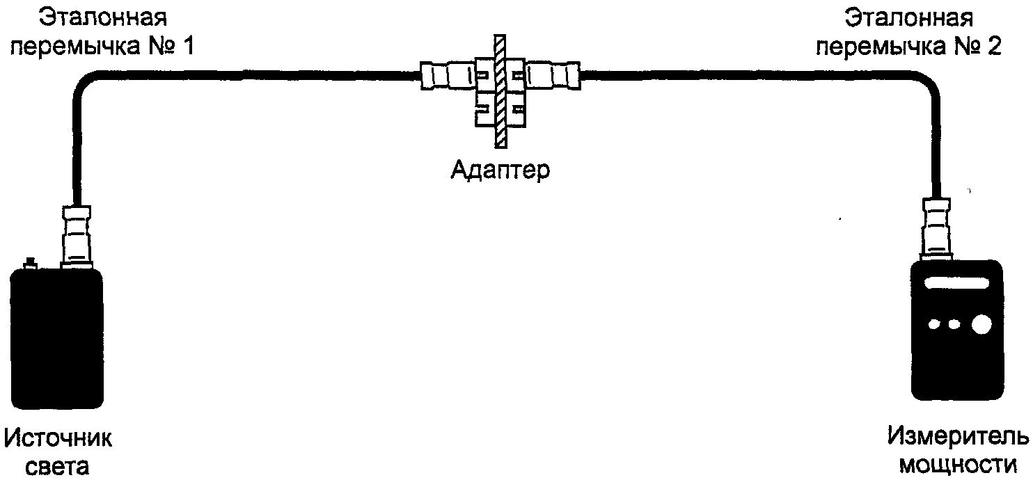 3.2.3. Метод одной эталонной перемычки
