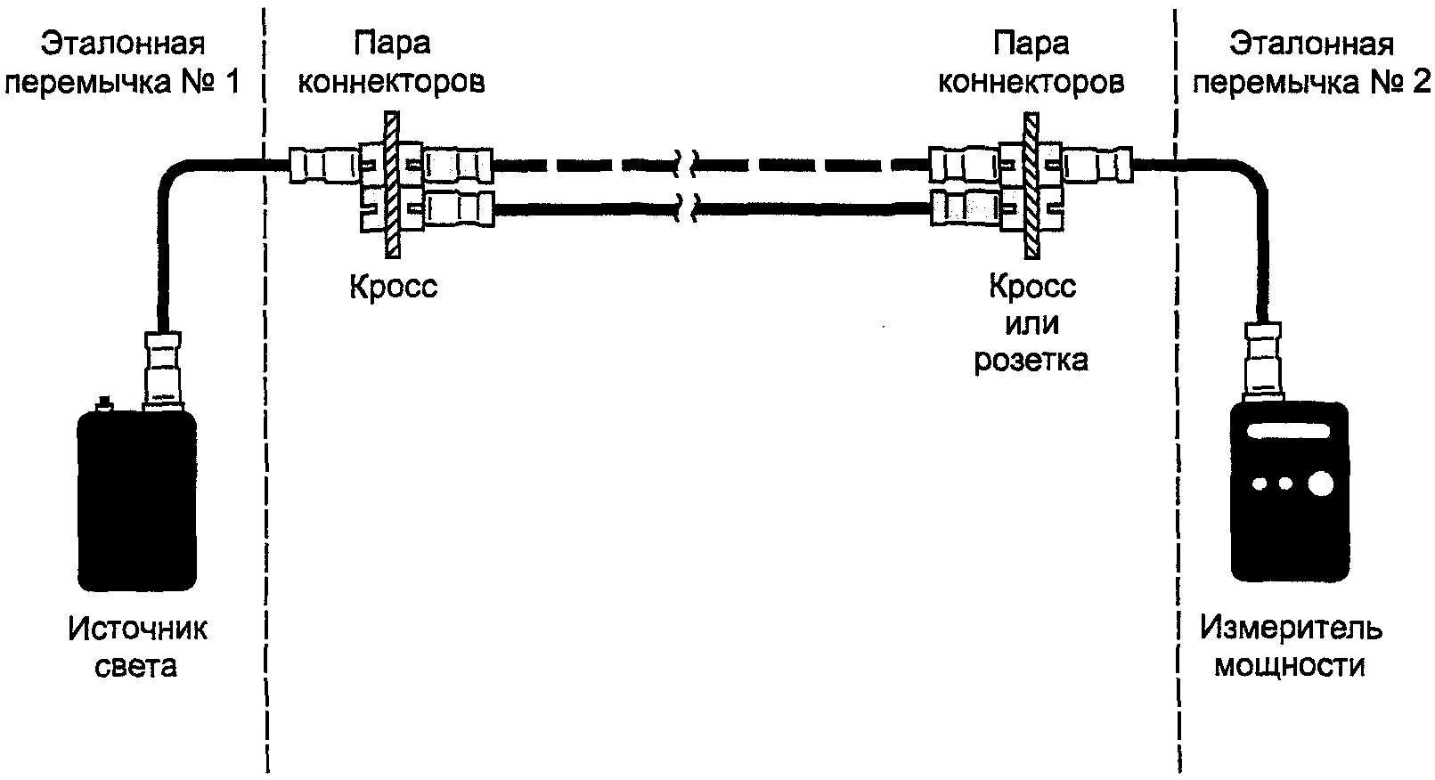3.2.3. Метод одной эталонной перемычки