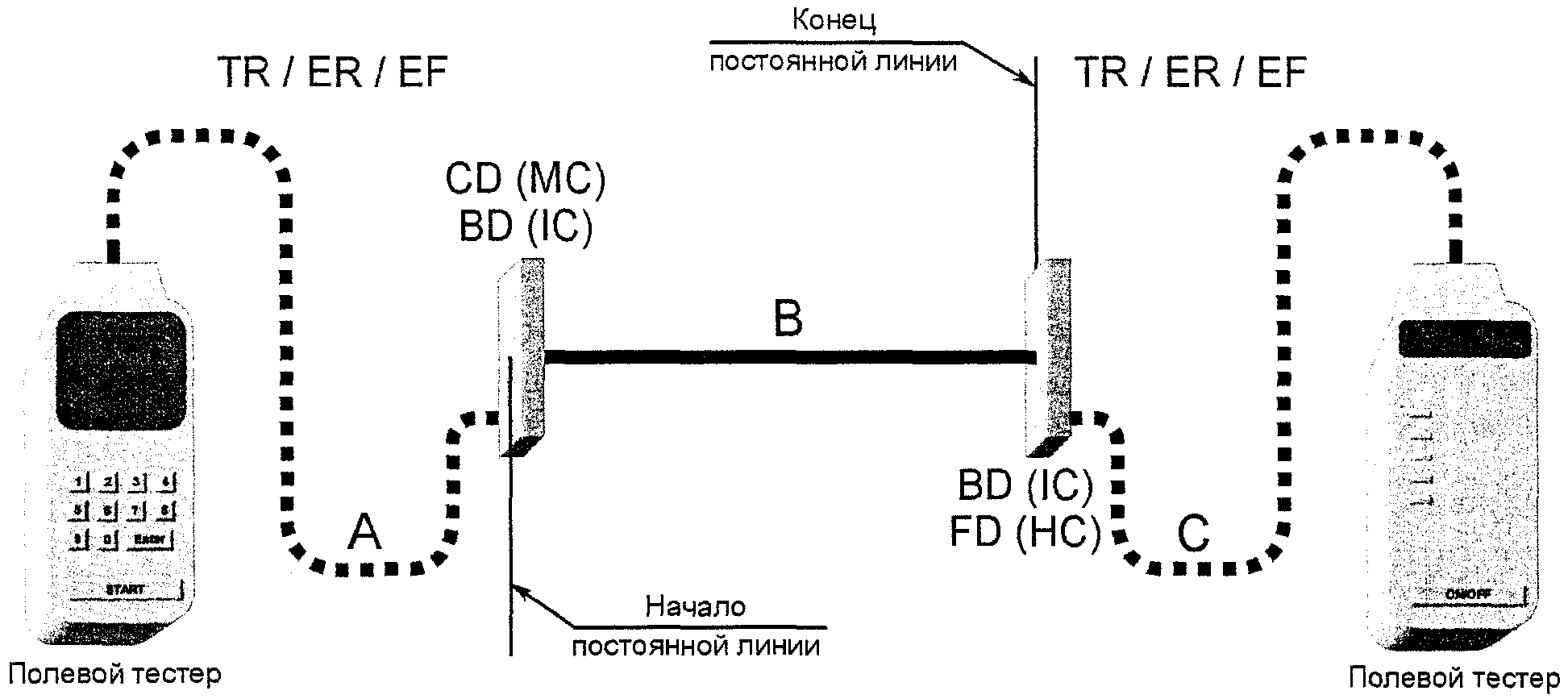 4.2.2. Результаты сертификационного тестирования