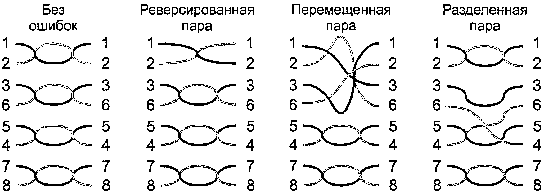 3.1.3. Параметры испытаний