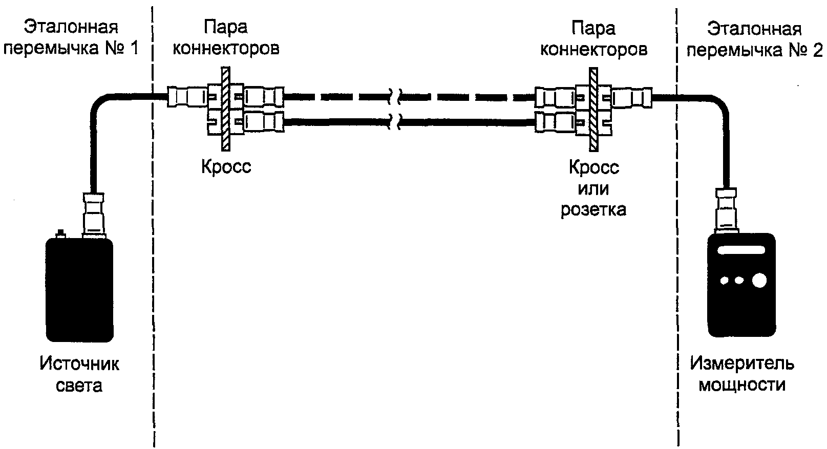 3.2.2. Конфигурация тестирования