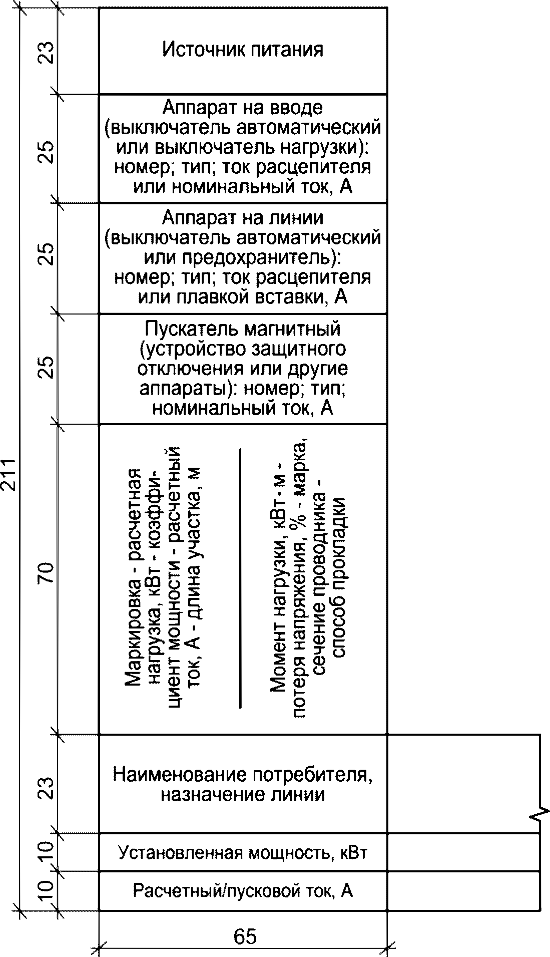 9 Опросные листы и габаритные чертежи