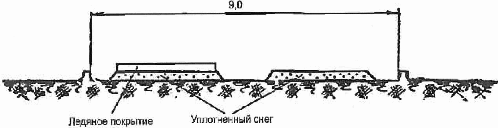 10.2 Конструкции зимних лесовозных дорог