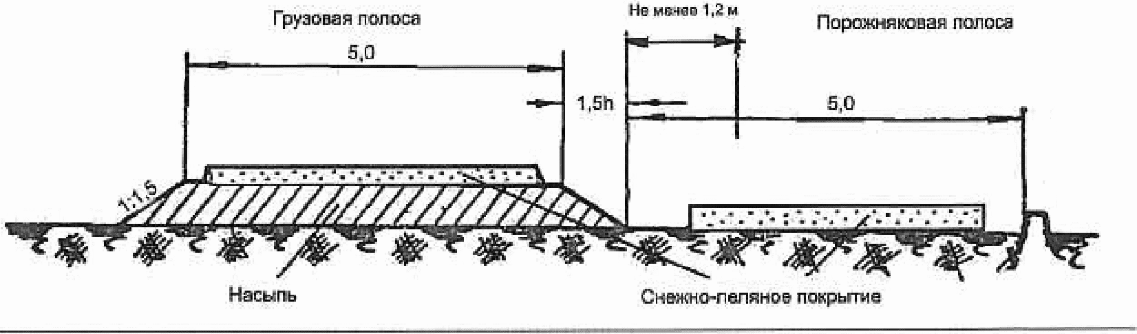 10.2 Конструкции зимних лесовозных дорог