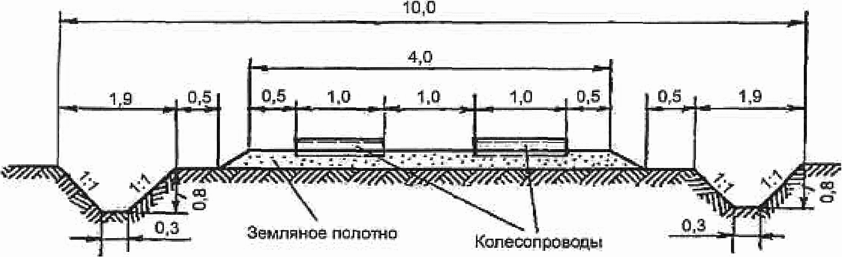 10.1 Конструкции временных летних лесовозных дорог