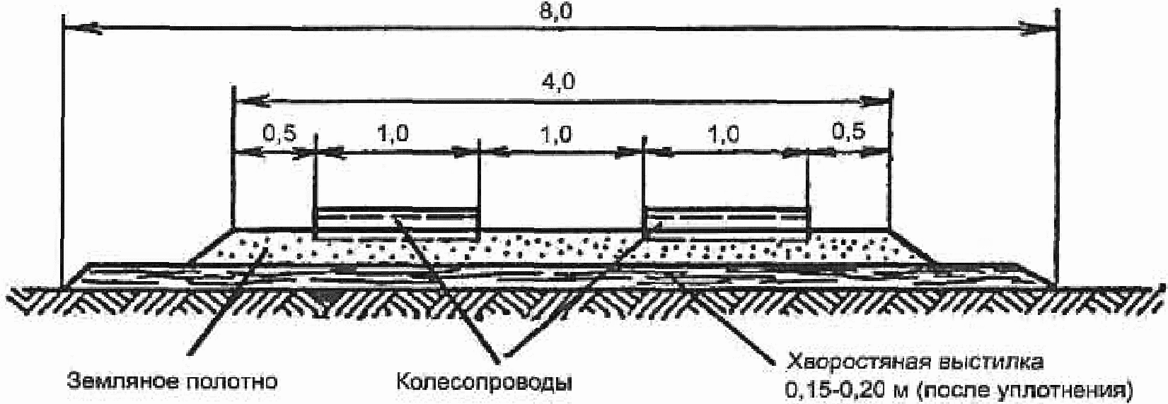 10.1 Конструкции временных летних лесовозных дорог