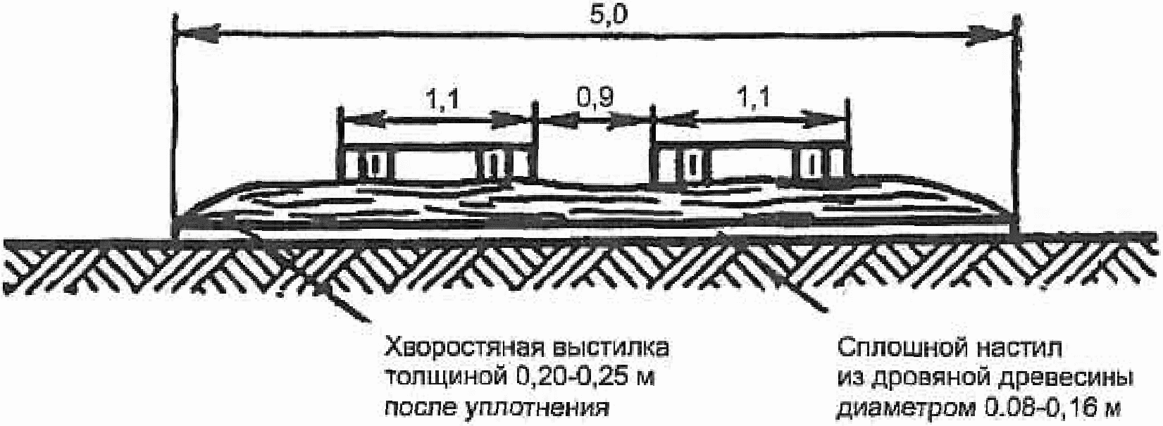 10.1 Конструкции временных летних лесовозных дорог