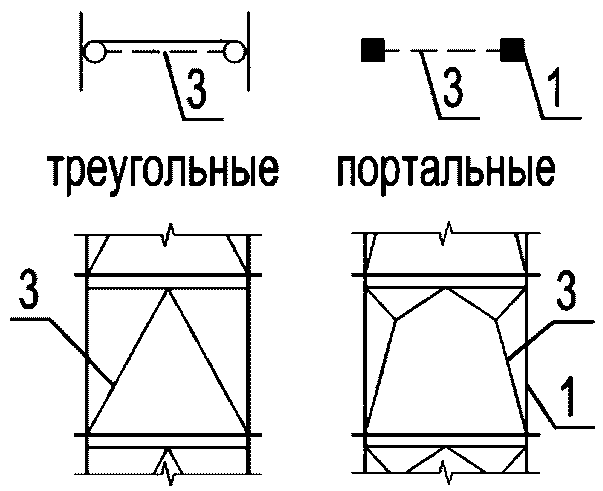4 Общие положения