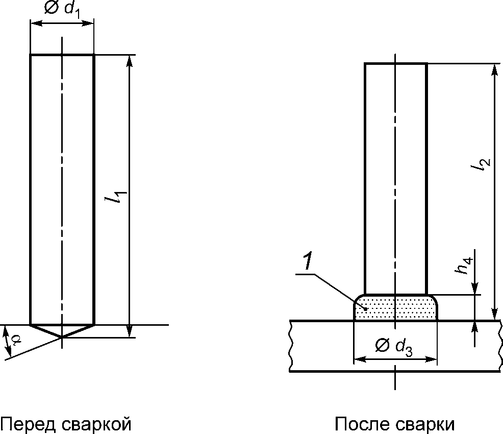 5.3 Требования к изделиям
