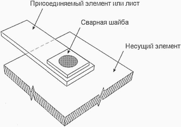 рис. 15