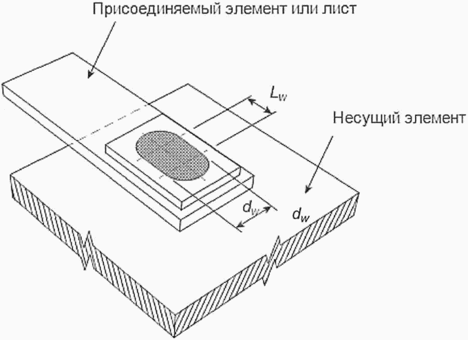 рис. 17