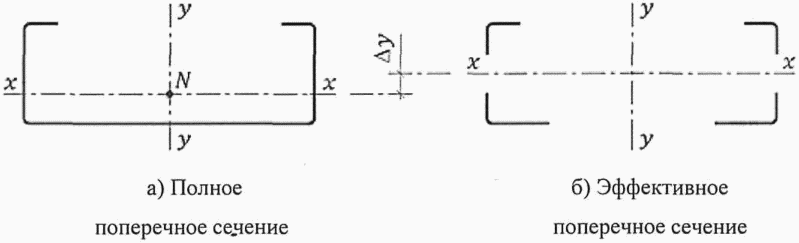 рис. 3