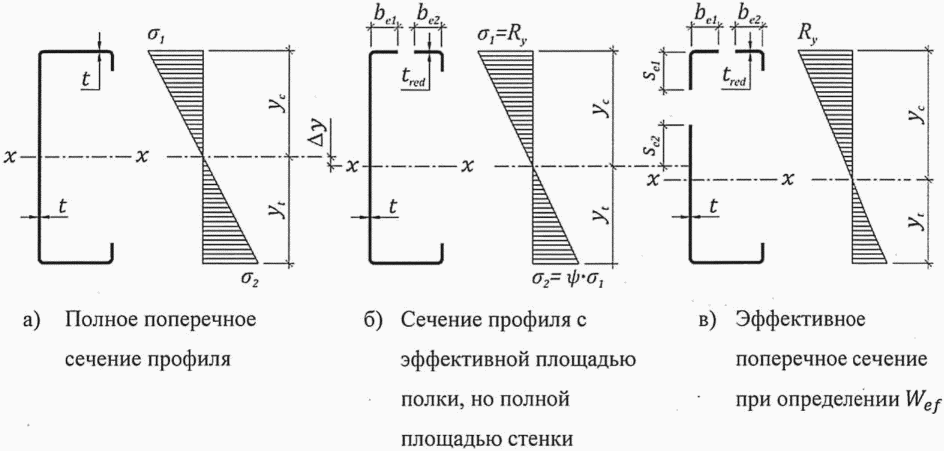 рис. 4