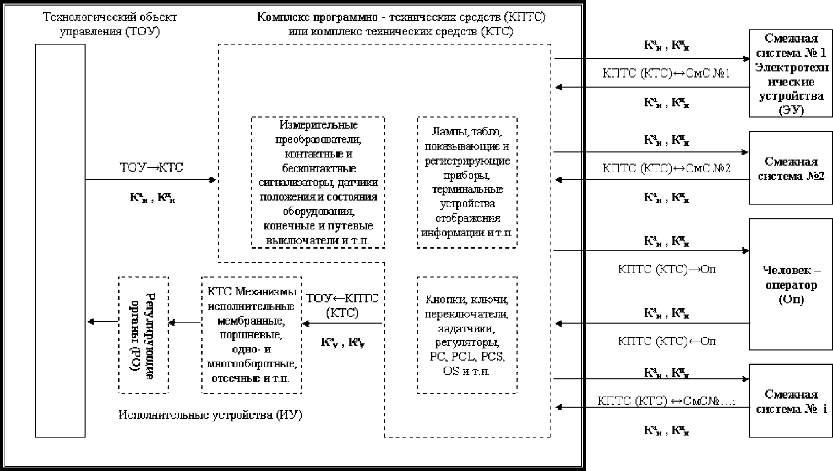 IV. Приложения