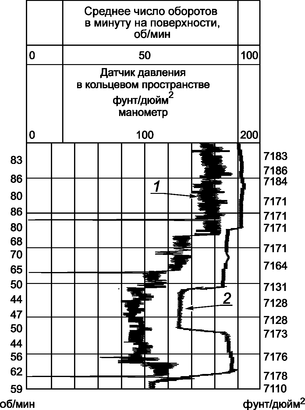 12 Расчет содержания извести, солей и твердой фазы