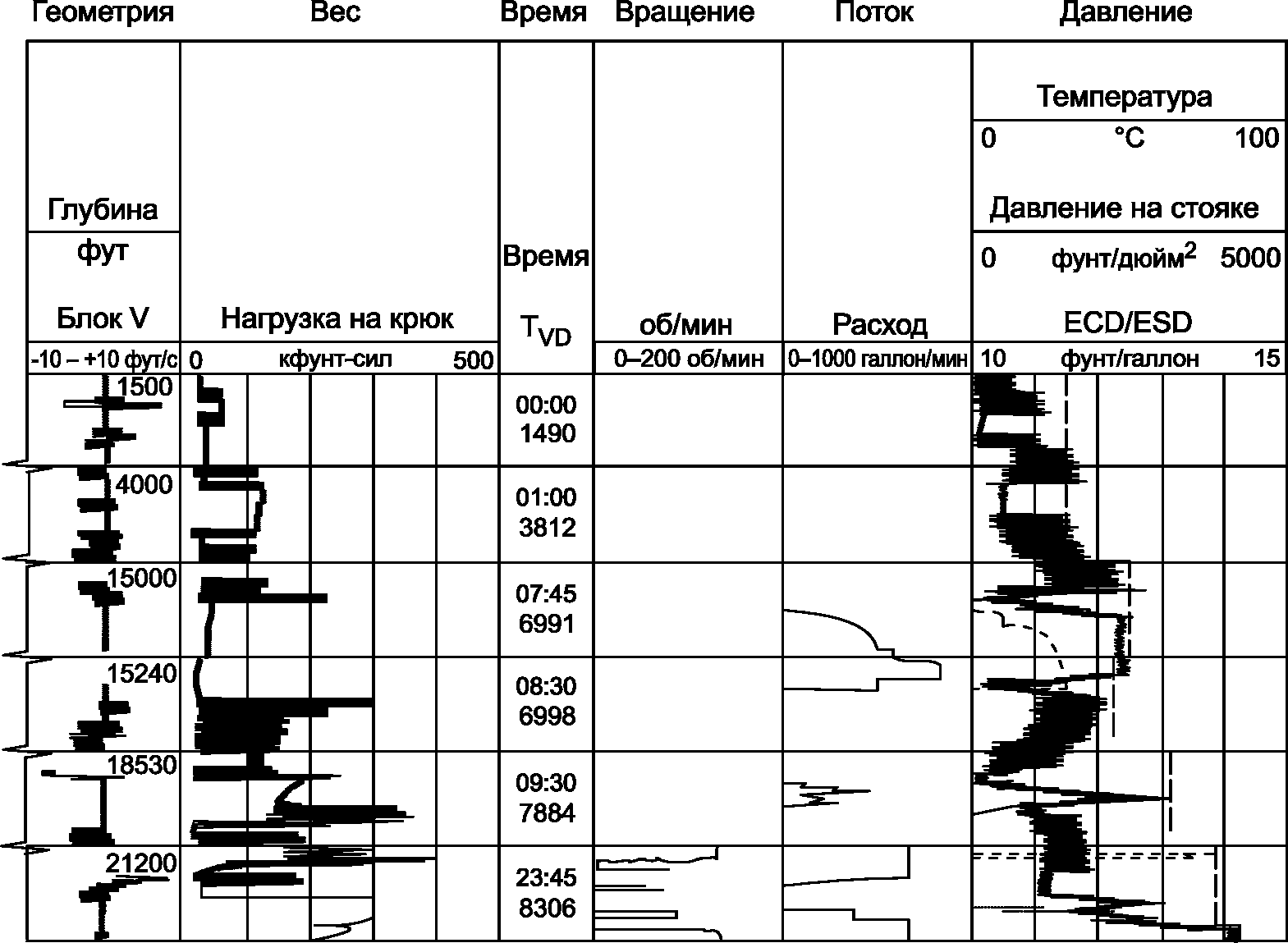 12 Расчет содержания извести, солей и твердой фазы